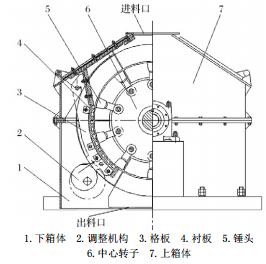 球盟会 石灰石锤式破碎机结构简图