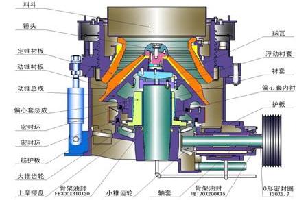 球盟会官网登录 全液压圆锥破碎机结构简图