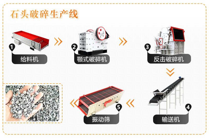 球盟会网页登录 石头破碎生产线图