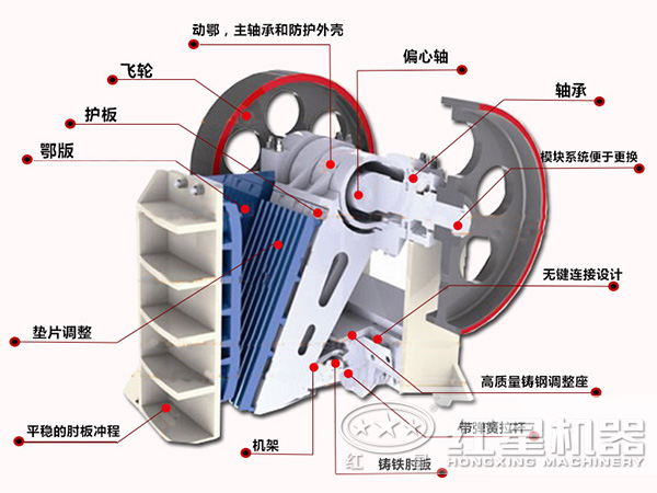 球盟会官网登录 HD鄂式破碎机主要部件展示