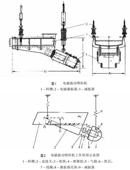 电磁振动喂料机工作原理示意图