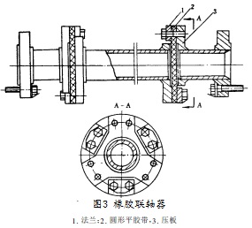 振动筛橡胶联轴器