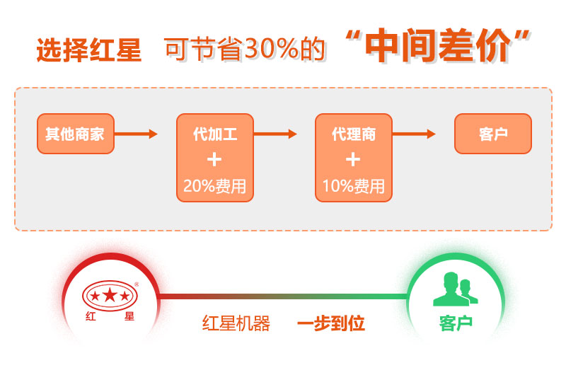 球盟会入口机器厂家直销