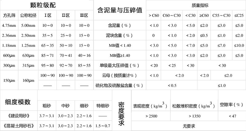 混凝土强度表