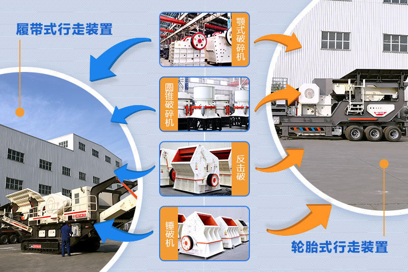 移动式破碎站可以任意搭建