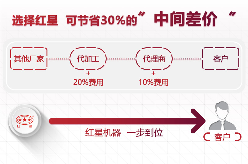 球盟会官网登录机器，价格更优惠