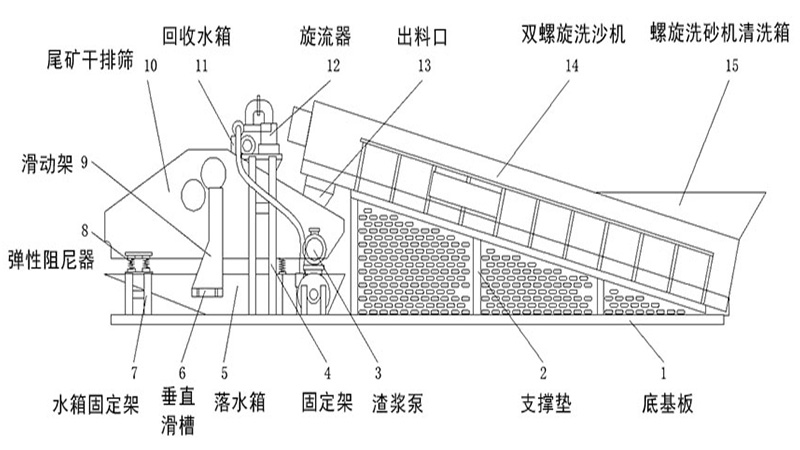 球盟会入口 螺旋洗砂回收一体机结构图