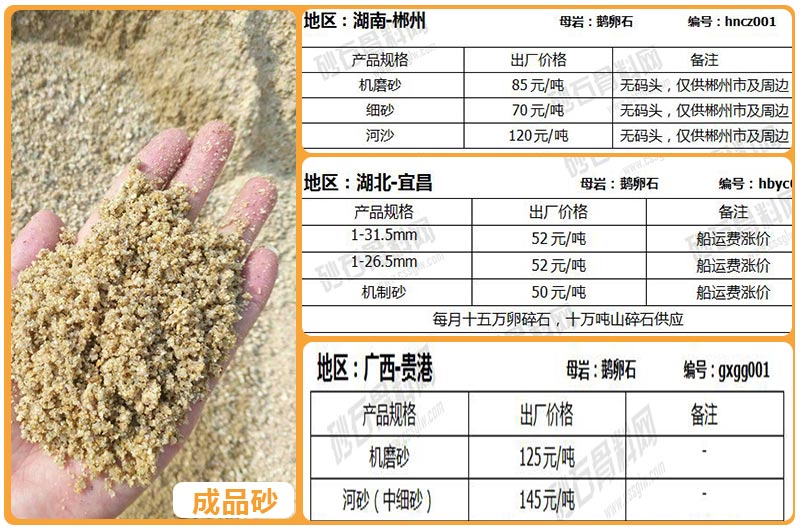 湖南、湖北、广西地区鹅卵石价格