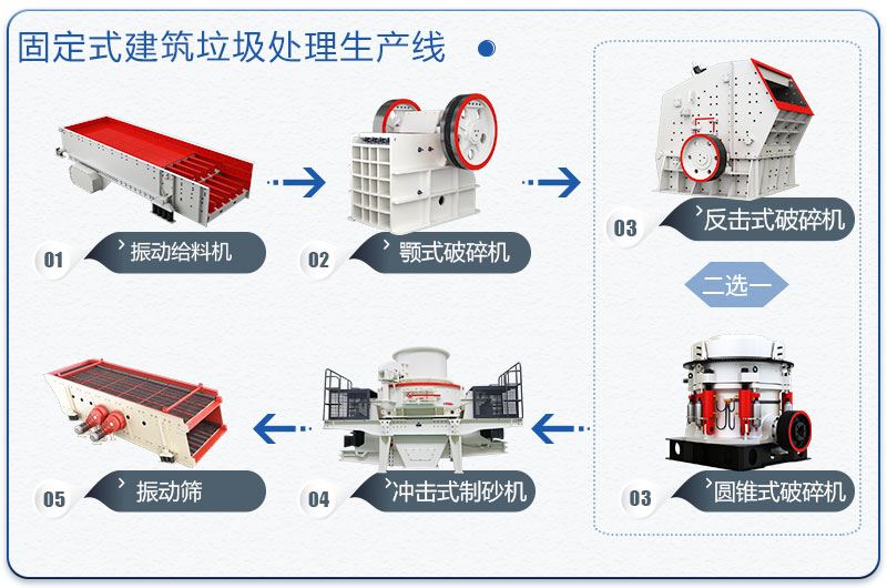 固定式建筑垃圾处理生产线